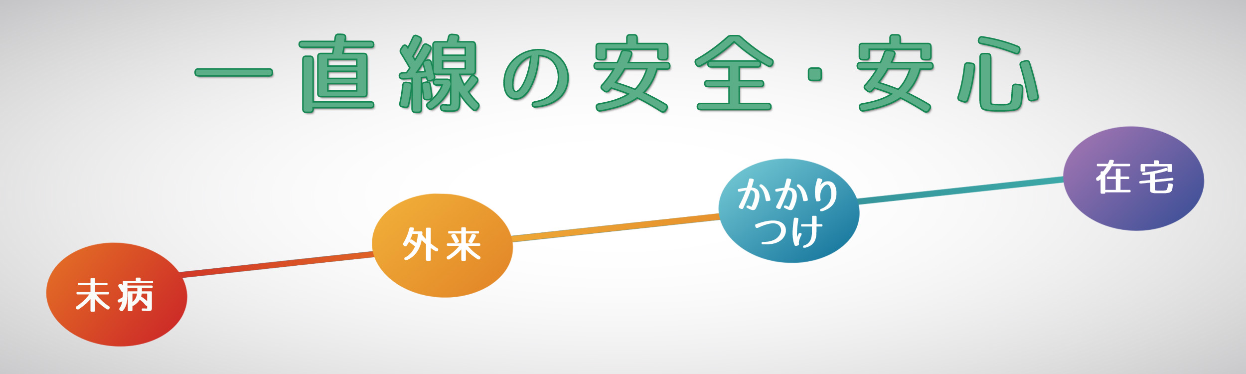 一直線の安全・安心